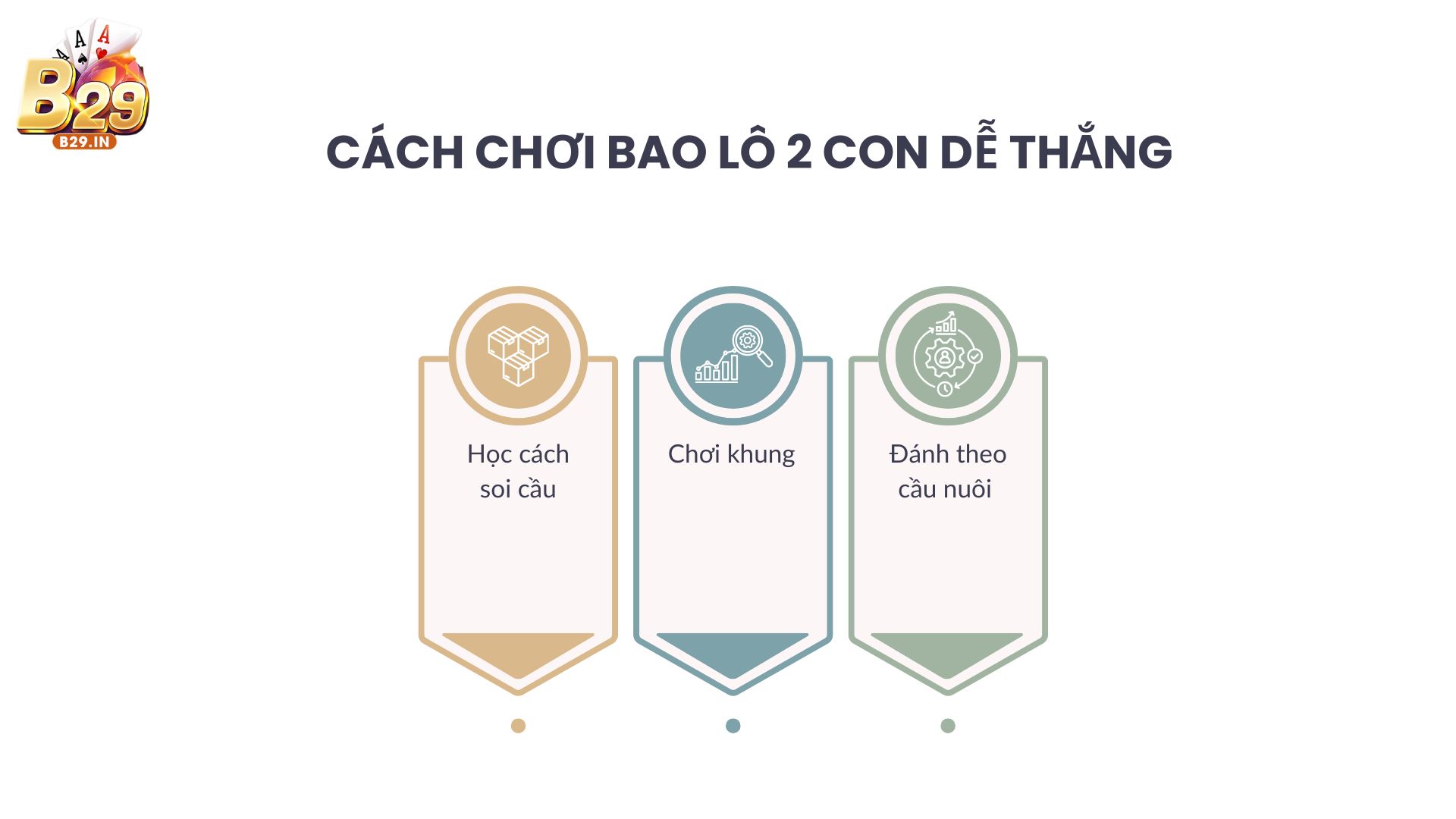 Bí kíp chơi bao lô 2 con dễ trúng, lãi gấp 3 lần vốn