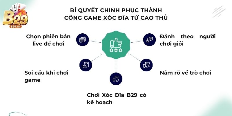 Bí quyết chinh phục thành công game Xóc Đĩa từ cao thủ