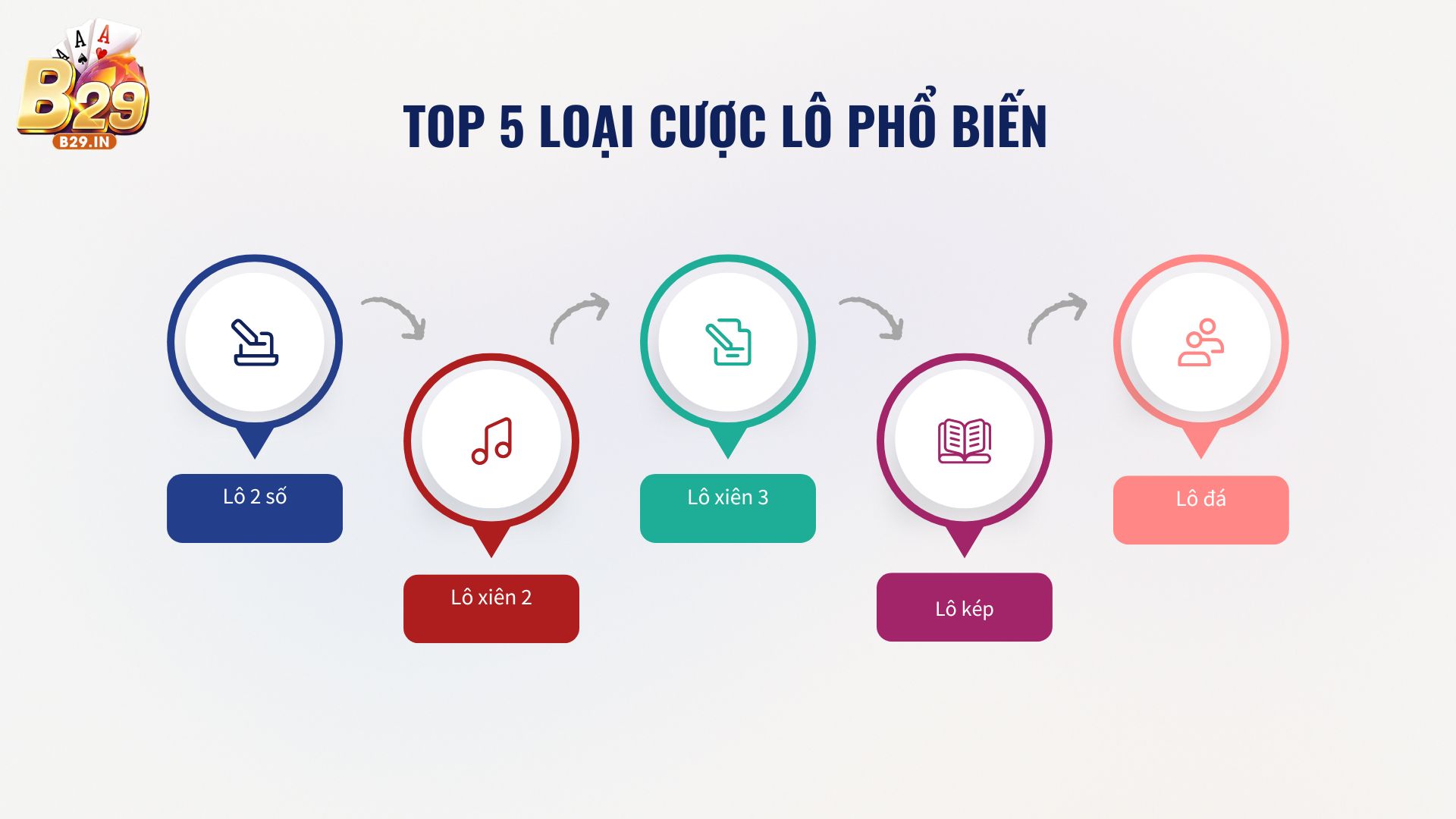 Các loại cược lô phổ biến và chiến thuật vào tiền khôn ngoan