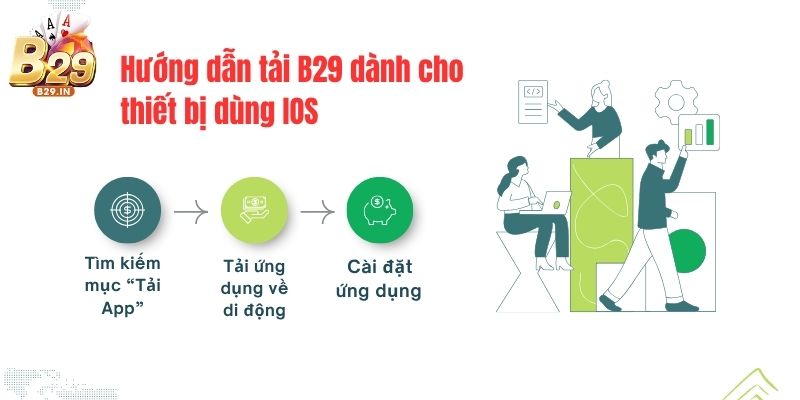 Cài đặt ứng dụng B29 vào thiết bị di động dùng IOS nhanh chóng
