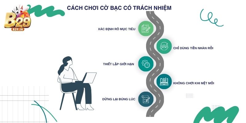 Chơi cờ bạc có trách nhiệm B29 sẽ giúp anh em chơi lâu, thắng lớn