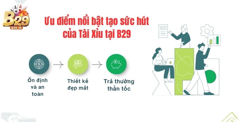 Điểm danh một vài ưu điểm nổi bật tạo sức hút của Tài Xỉu tại B29