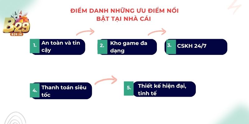 Điểm danh những ưu điểm nổi bật tại cổng game thu hút khách hàng