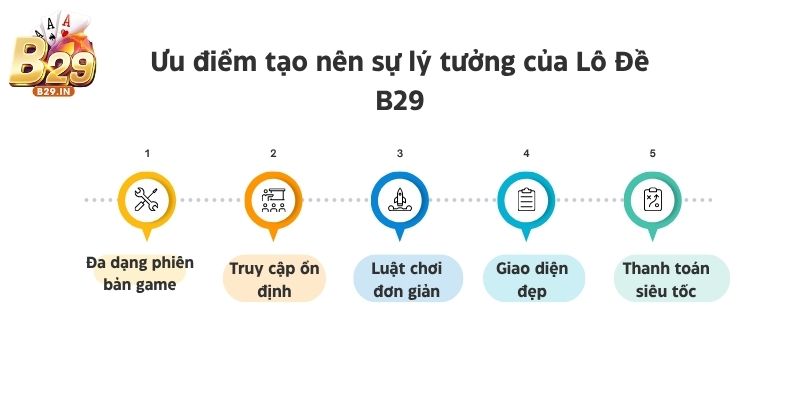 Điểm danh những ưu điểm tạo nên sự lý tưởng của Lô Đề B29
