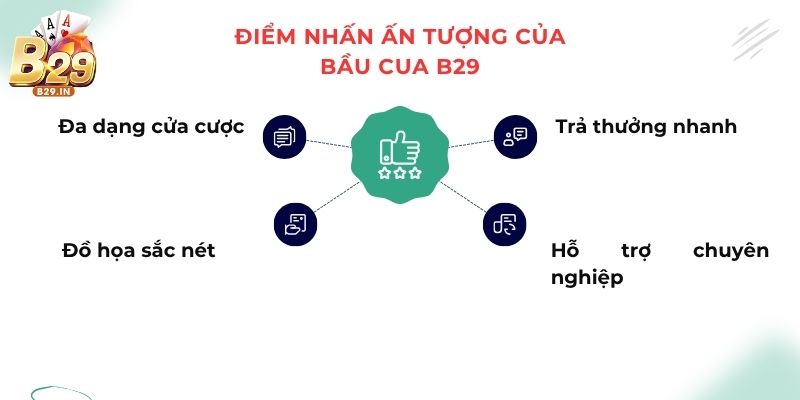 Điểm nhấn ấn tượng tạo sức hút của game Bầu Cua B29