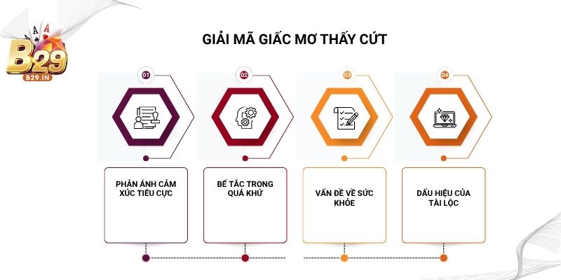 Giải mã giấc mơ thấy cứt sẽ khám phá ra nhiều điều thú vị