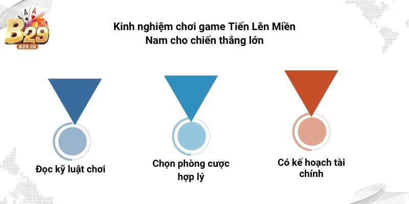 Kinh nghiệm chơi game Tiến Lên Miền Nam cho chiến thắng lớn