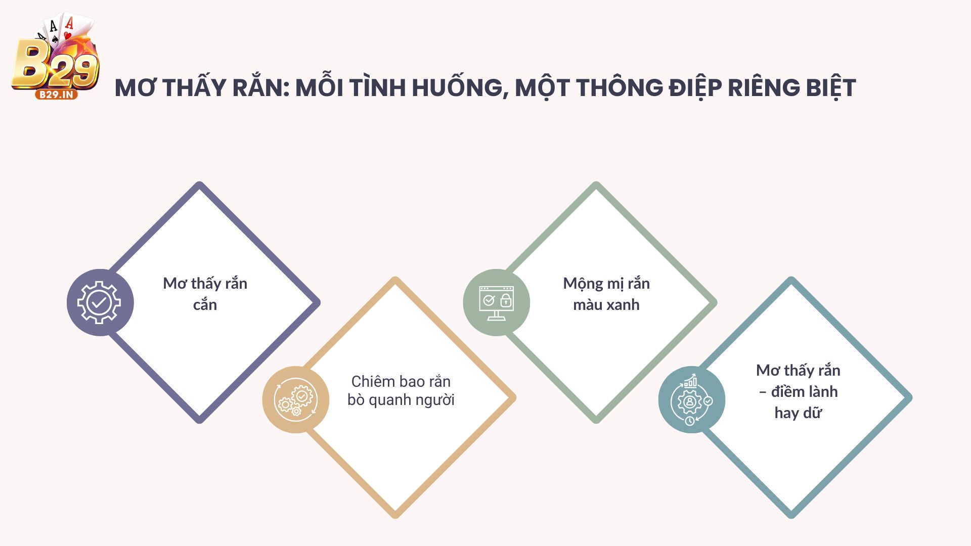 Mộng mị thấy rắn đánh con gì? Những con số tài lộc không nên bỏ lỡ