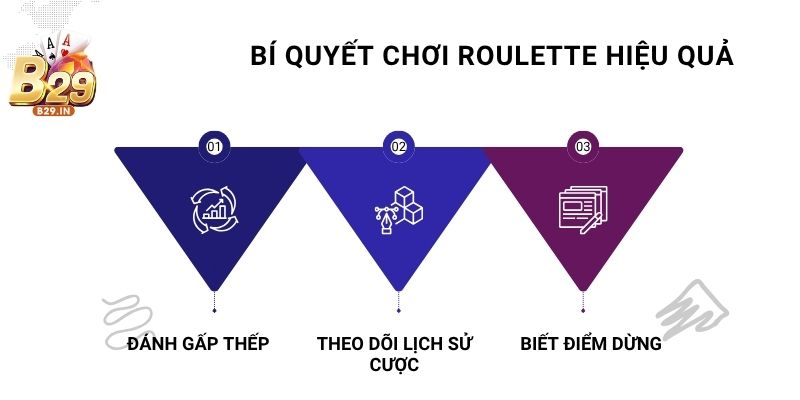 Nắm chắc bí quyết chơi Roulette anh em sẽ tối ưu hóa lợi nhuận hiệu quả