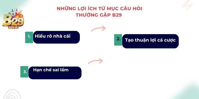 Những lợi ích từ mục câu hỏi thường gặp B29 có thể bạn chưa biết