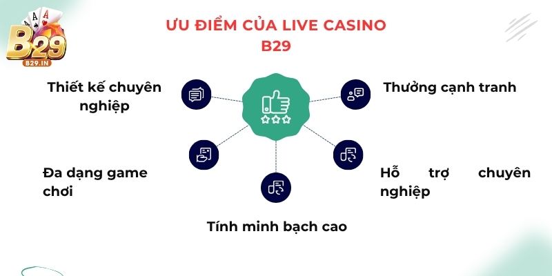 Những lý do mà bạn nhất định nên chọn chơi tại Live Casino B29