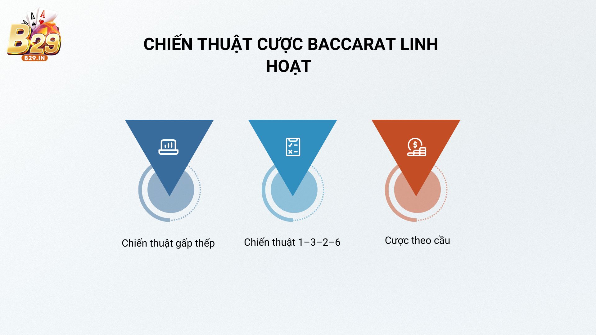 So sánh các chiến thuật cược Baccarat: Đâu là lựa chọn tối ưu?
