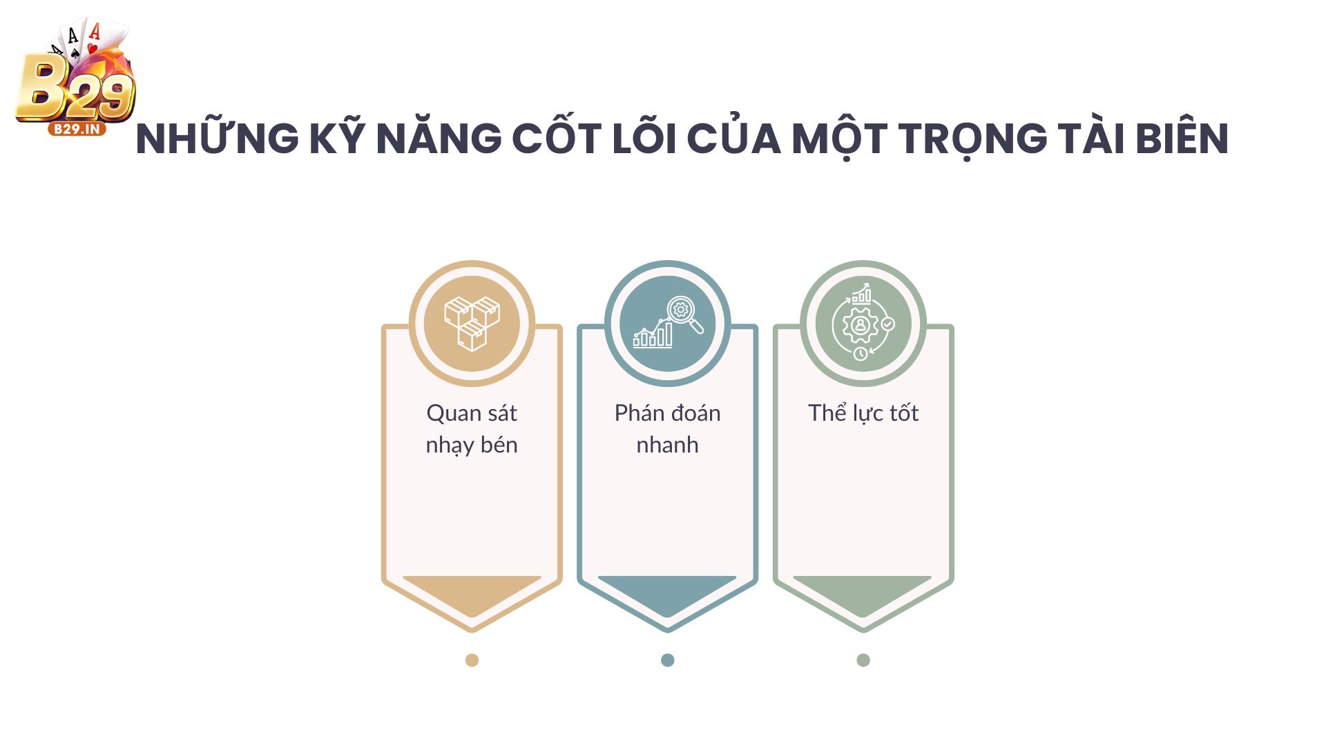 So sánh chi tiết nhiệm vụ của trợ lý biên và trọng tài chính