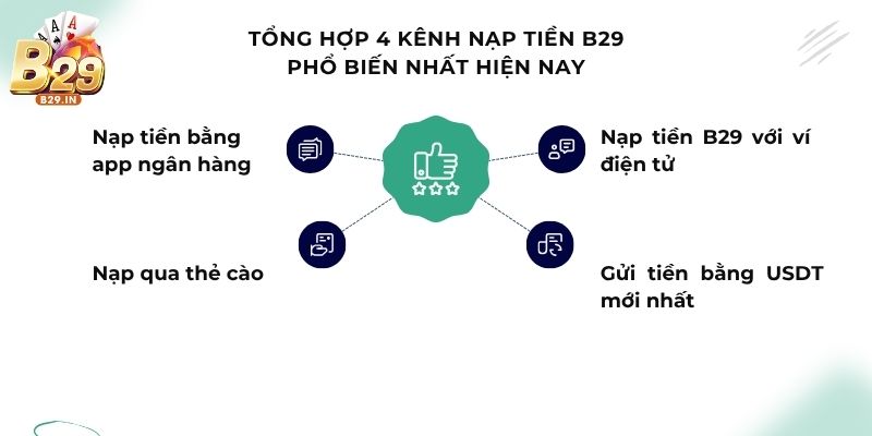 Tổng hợp 4 kênh nạp tiền B29 phổ biến nhất hiện nay