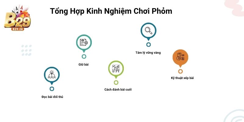 Tổng hợp chiến lược chơi Phỏm giúp bạn làm chủ từng thế trận