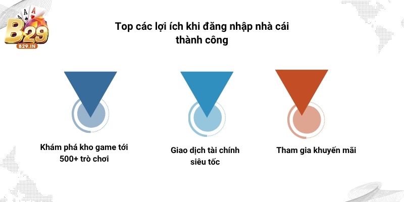 Top các lợi ích khi đăng nhập cổng game thành công